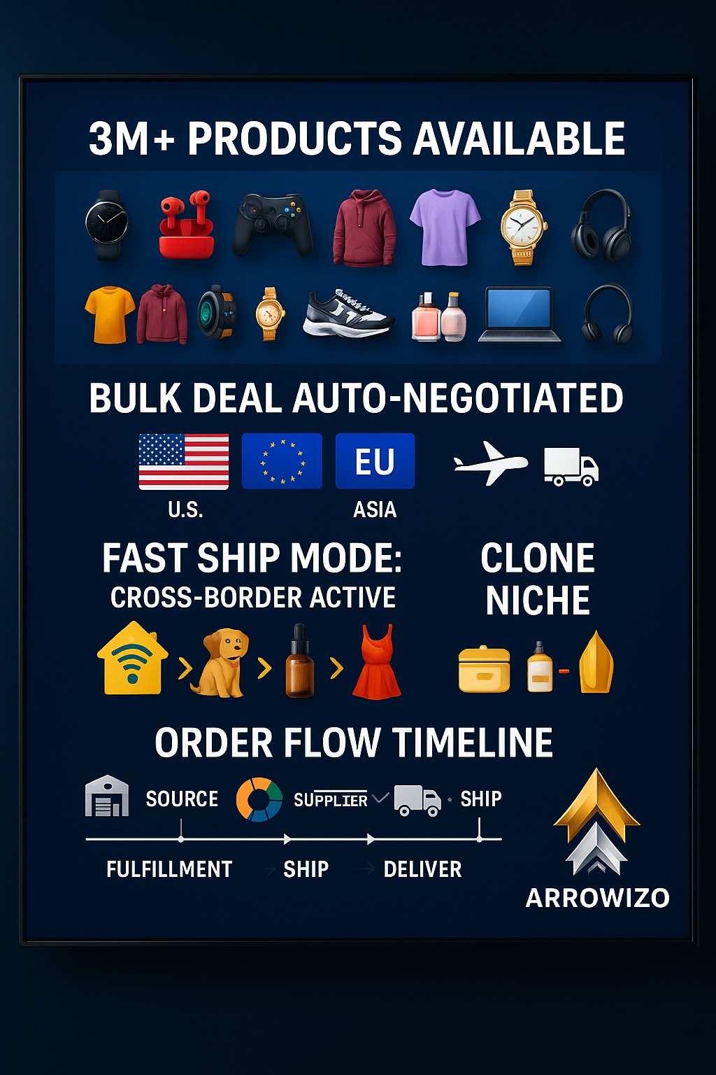 Leave Shopify in the Dust – We Automate What They Can’t"